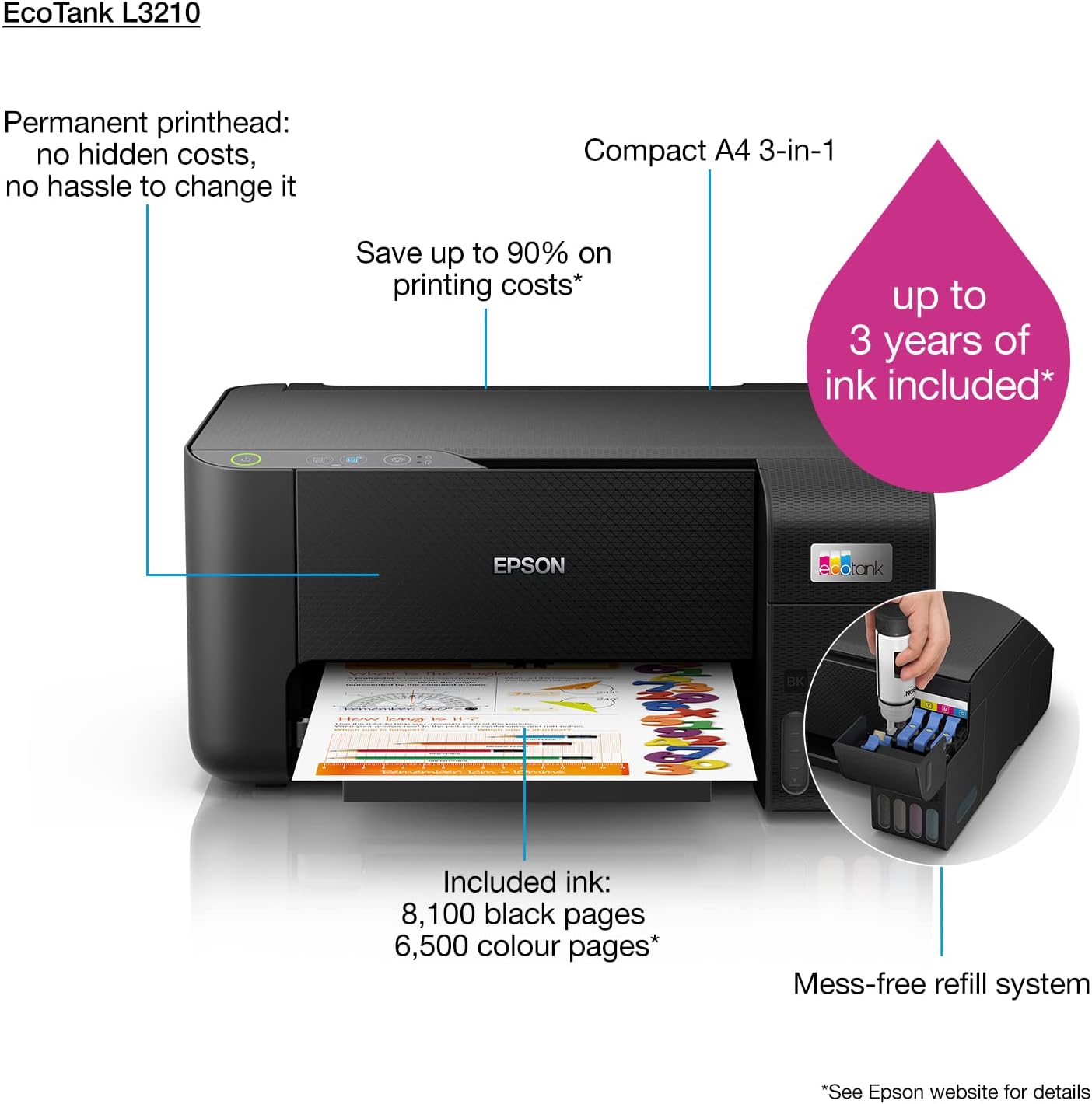 EPSON Eco Tank printer L3210 A4 Color - Image 5